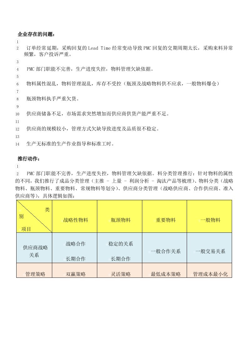 供应链供货能力提升及供应商管理