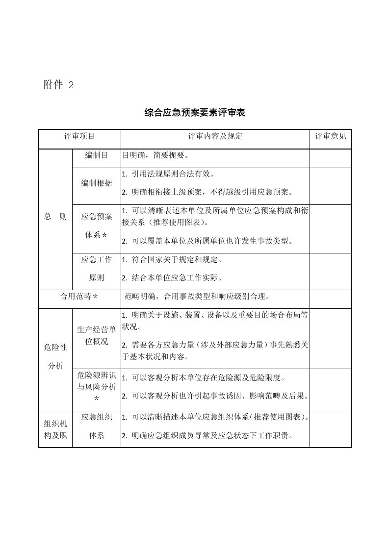 应急预案评审表