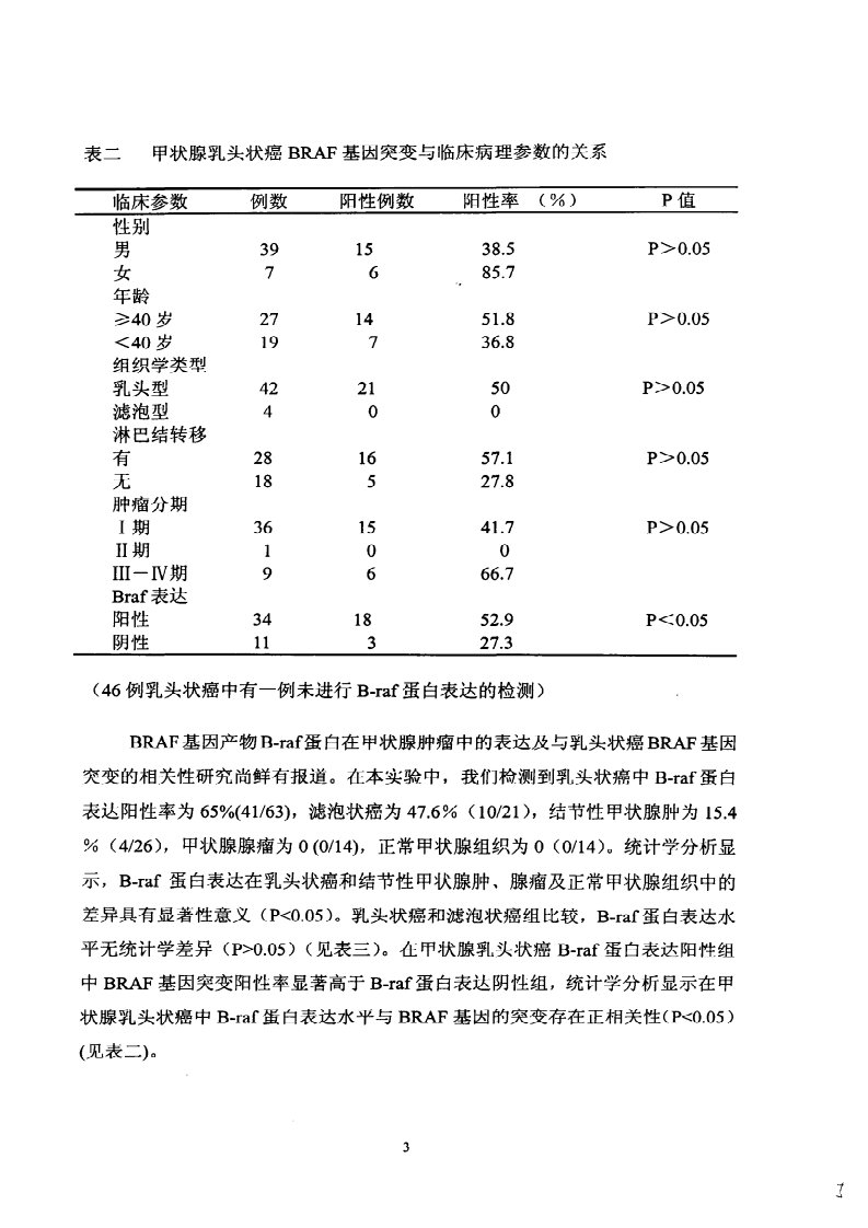 甲状腺乳头状癌BRAF基因突变及表达的临床意义研究-肿瘤学专业论文