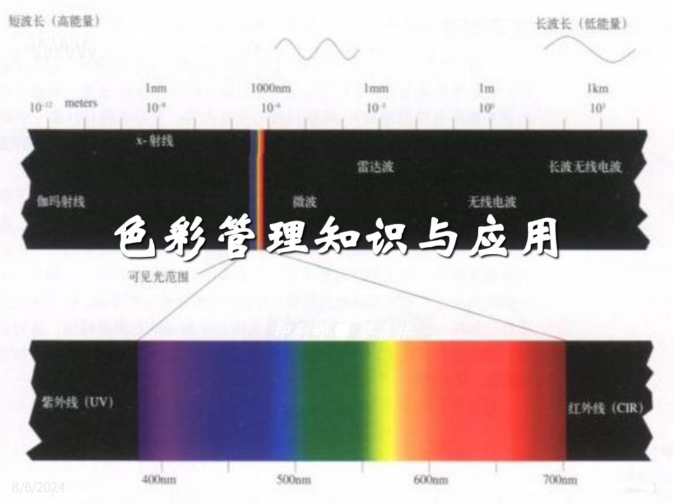 色彩管理知识及应用