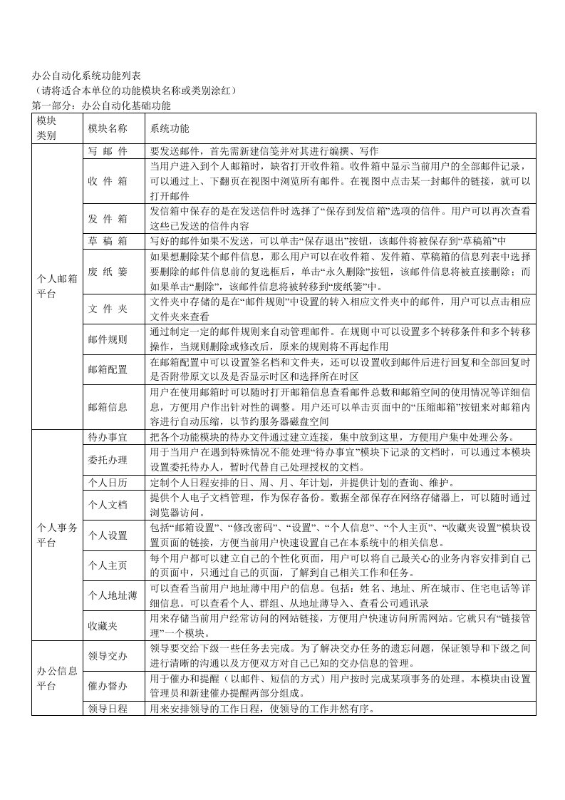 办公自动化系统功能列表