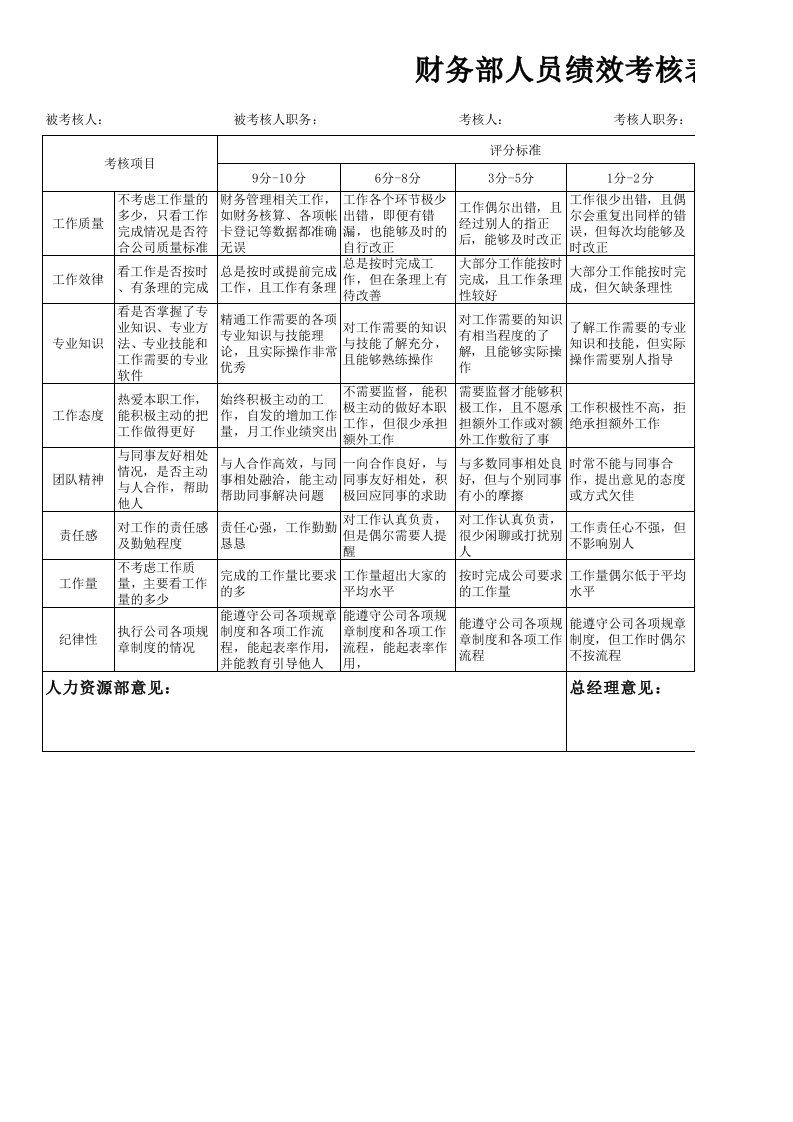 财务部人员绩效考核表格