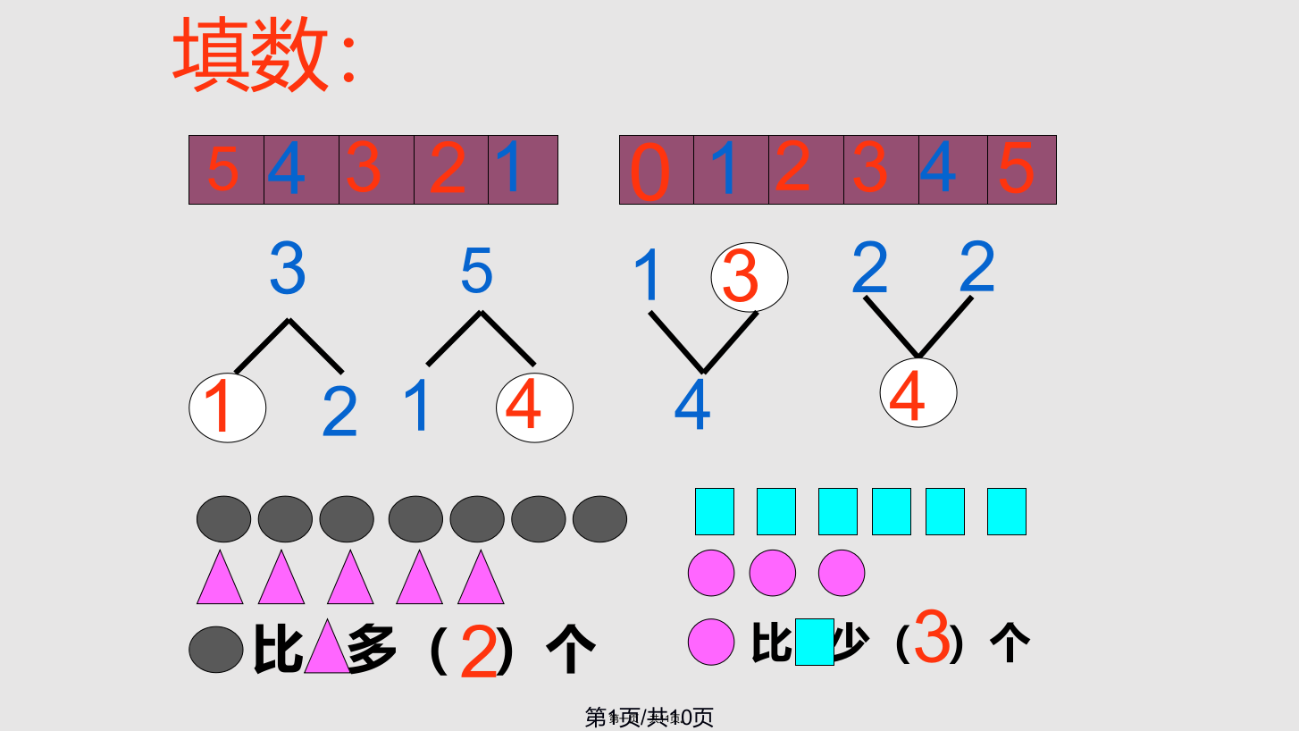 以内认识和加减法复习小学一年级数学