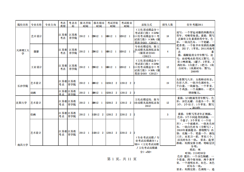 江苏教育院整理