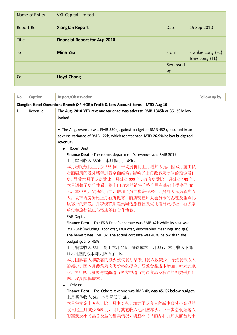 酒店管理月报AugManagementReportofProjectXFVit