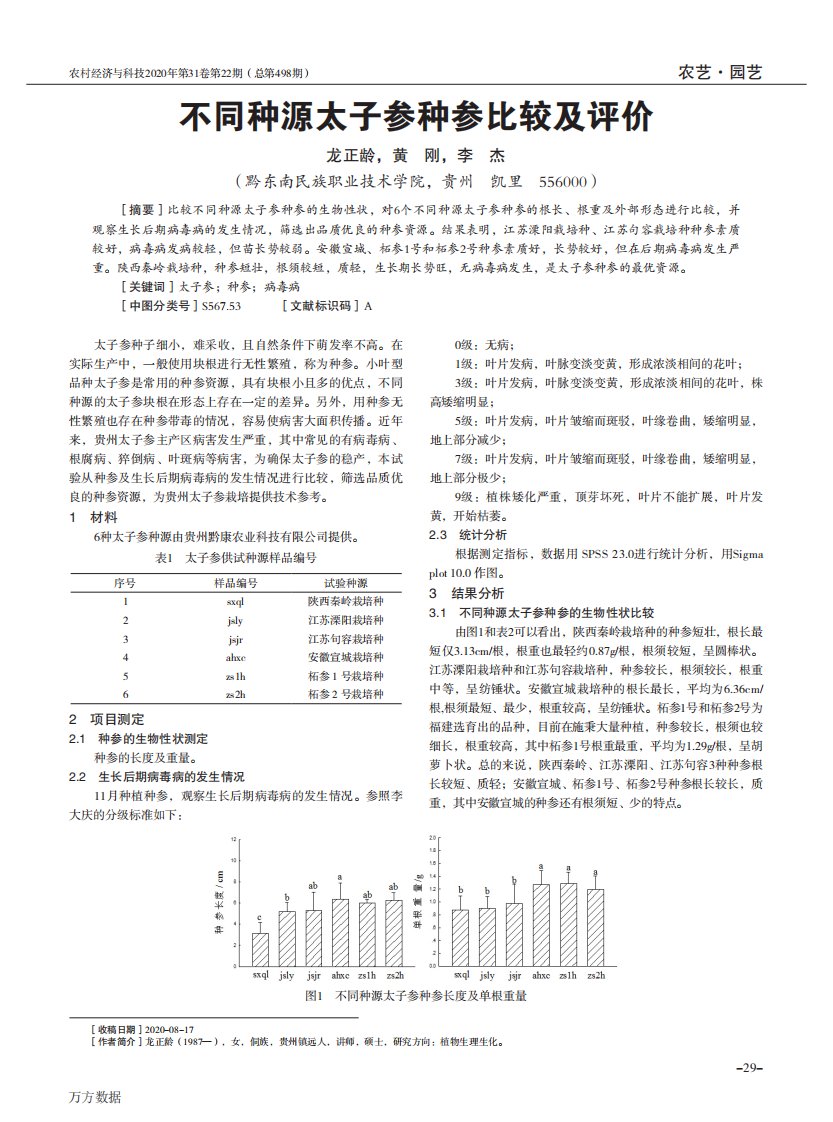 不同种源太子参种参比较及评价