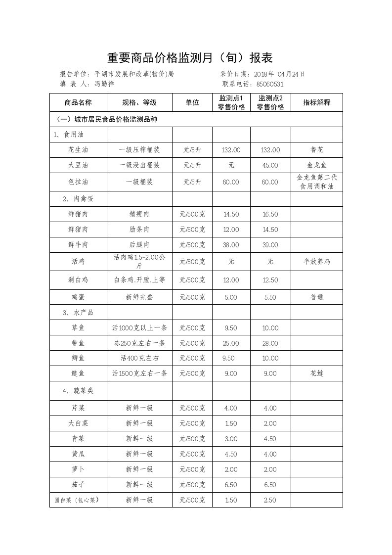 重要商品价格监测月旬报表