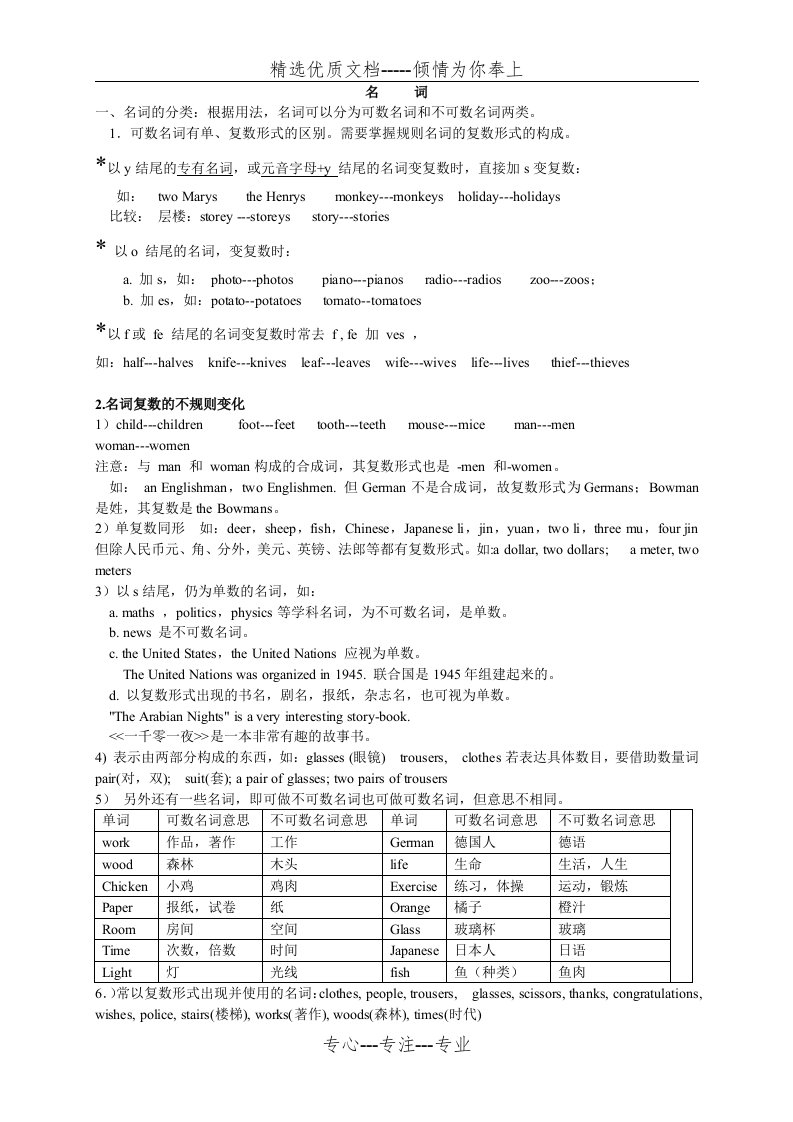 初升高英语语法(共35页)