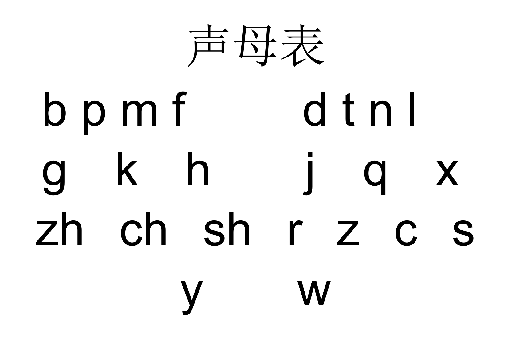 声母表、韵母表、整体认读音节、字母表