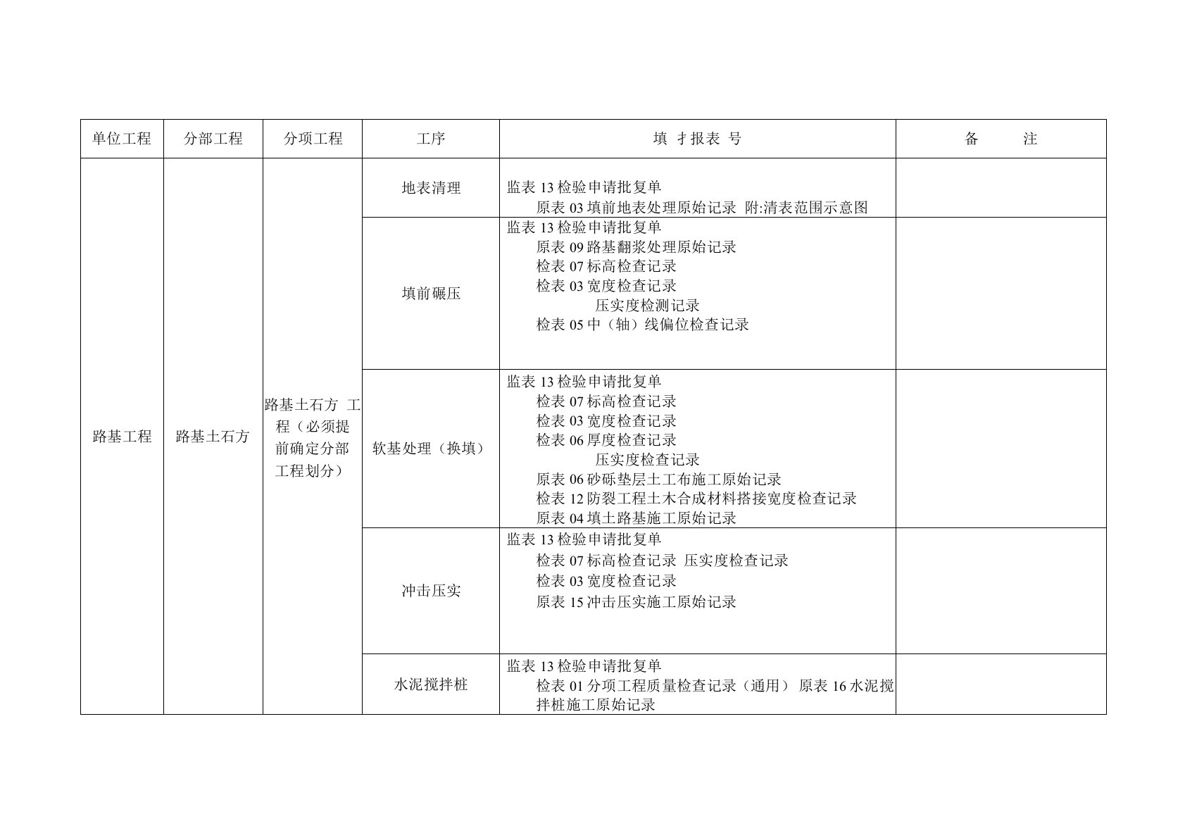 各工序表格