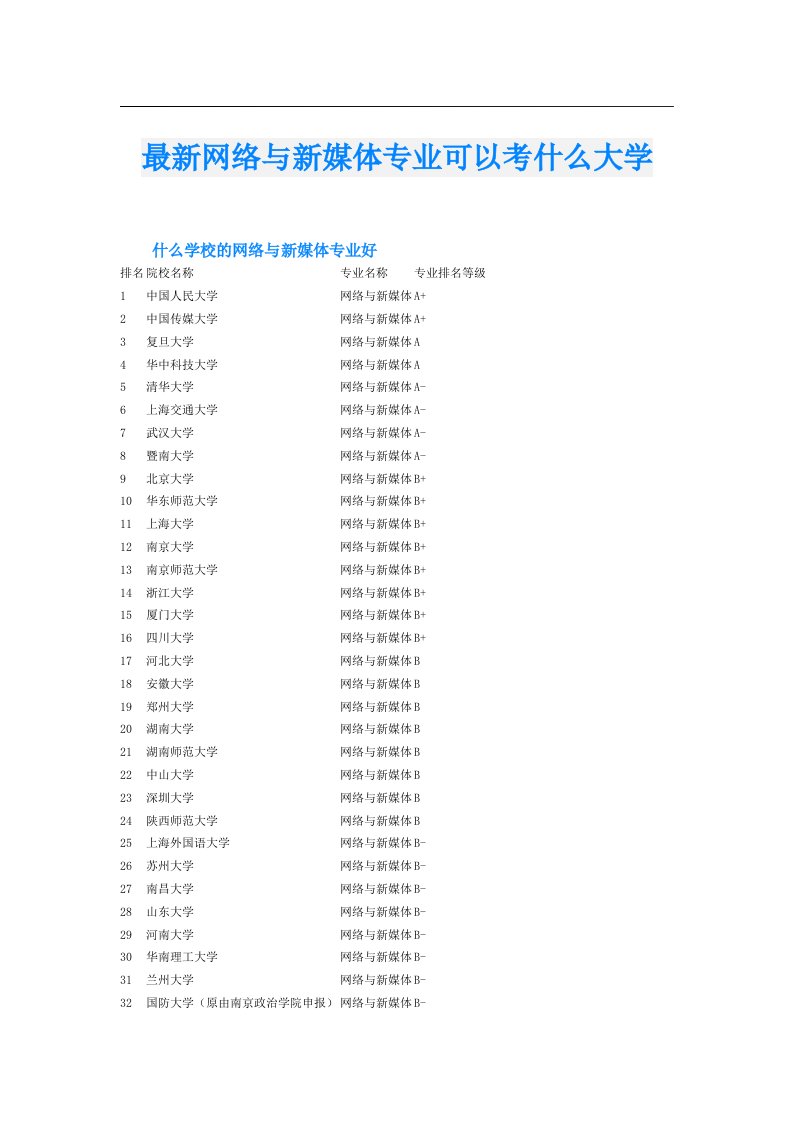 最新网络与新媒体专业可以考什么大学