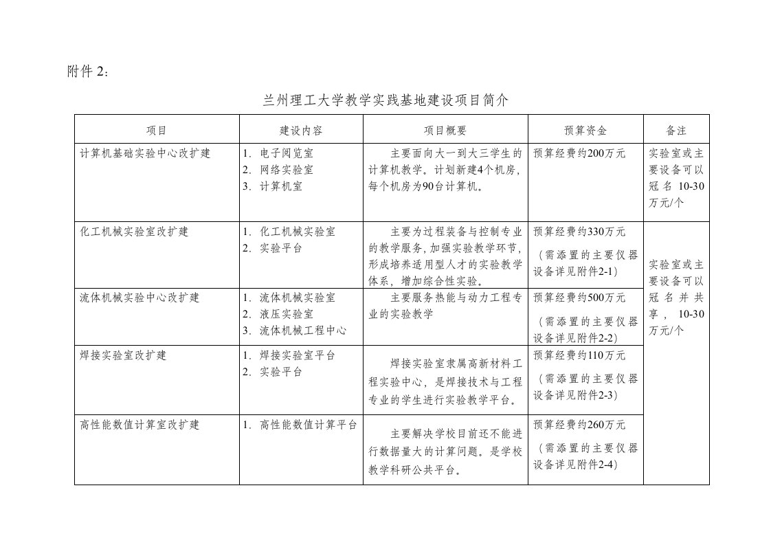 项目管理-浏览该文件兰州理工大学省部级科研基地建设项目简介