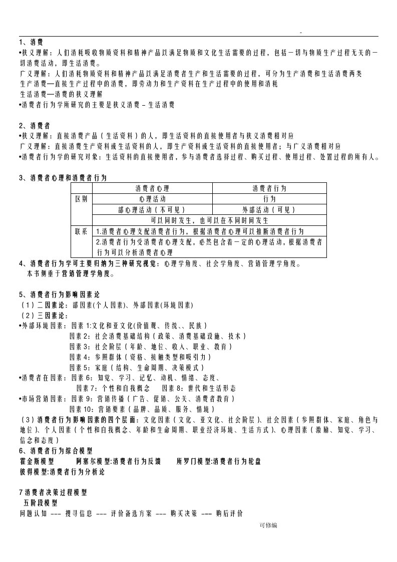 卢泰宏-消费者行为学复习资料