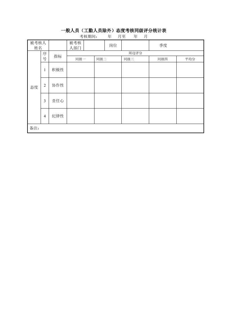 一般人员（工勤人员除外）态度考核同级评分统计表