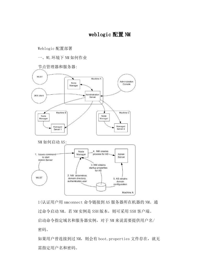 weblogic配置NM