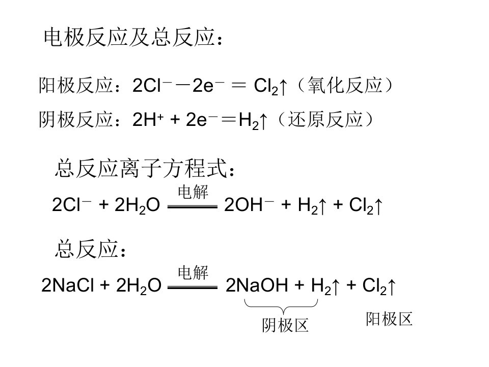 第二节氯碱工业