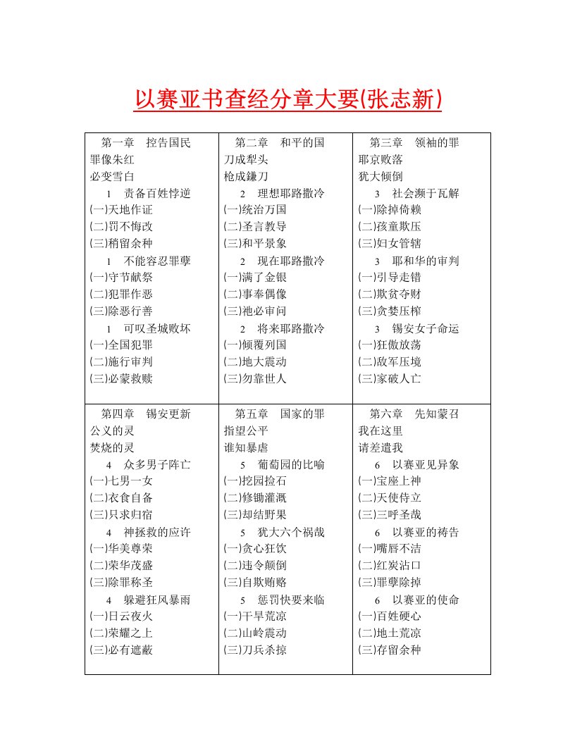 最新最全以赛亚书查经分章大要（张志新）