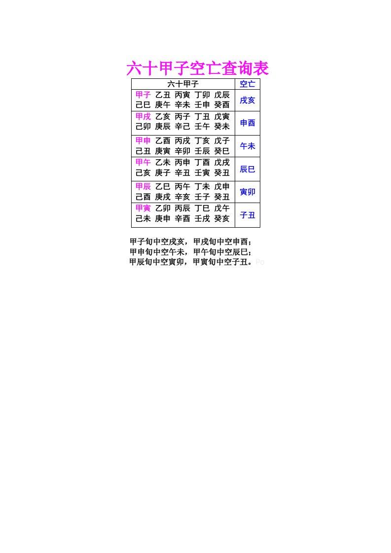 六十甲子空亡查询表