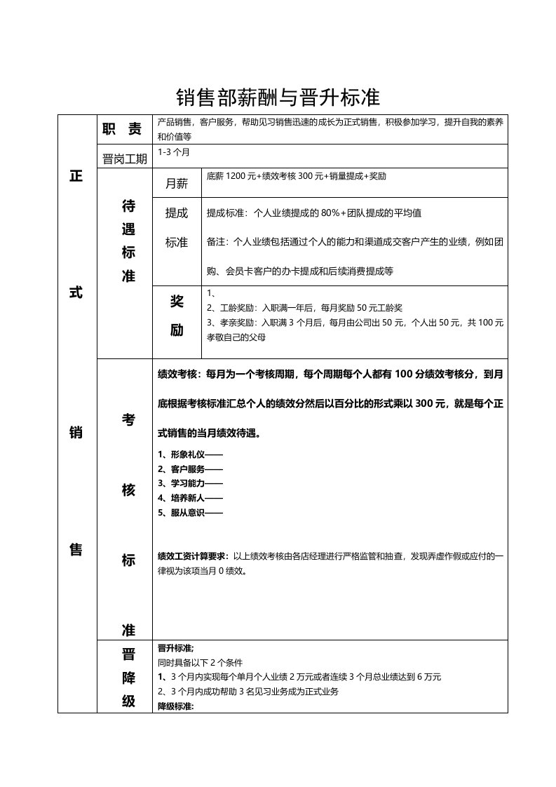 销售人员薪酬与晋升标准新版