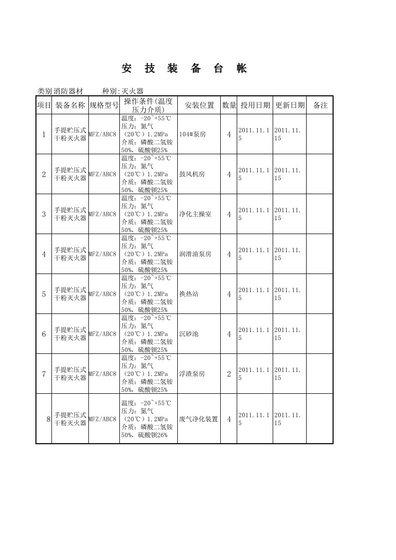 化水车间(灭火器)安技装备台帐