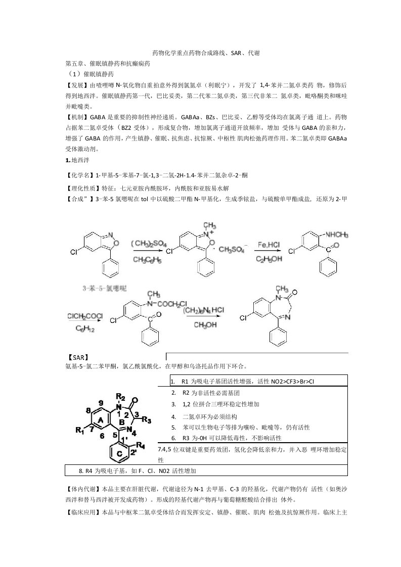 药物化学重点药物合成路线