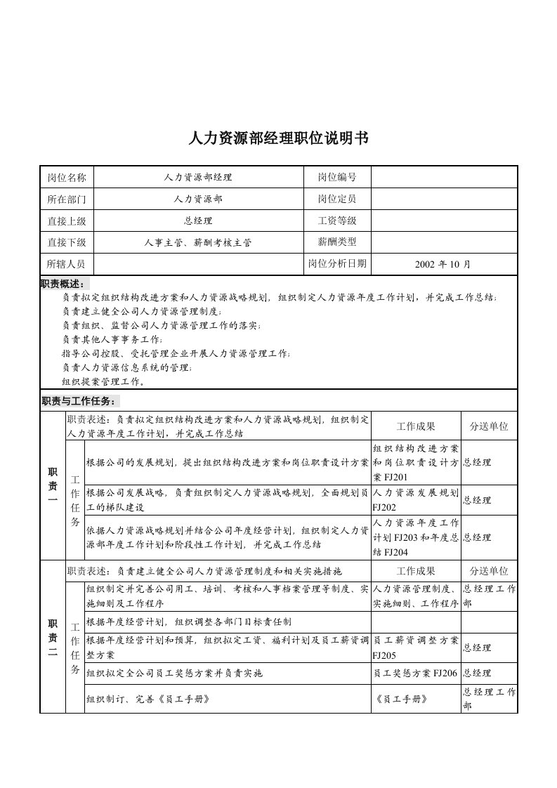 煤炭行业-集团公司-人力资源部经理岗位说明书