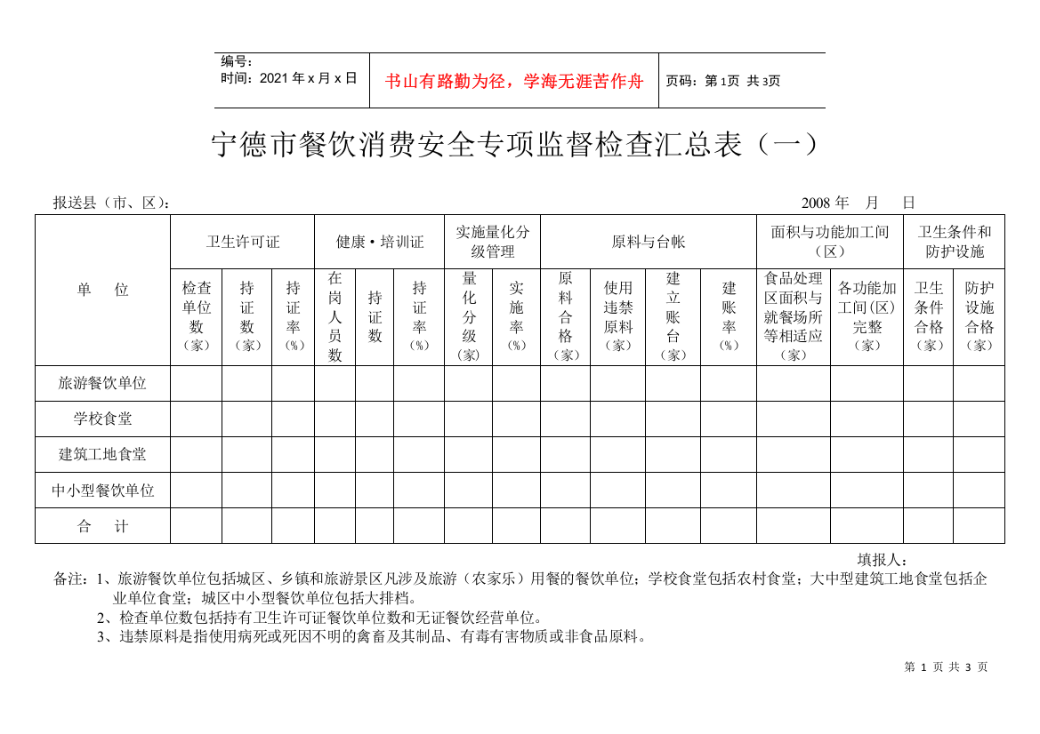 宁德市餐饮消费安全专项监督检查汇总表一