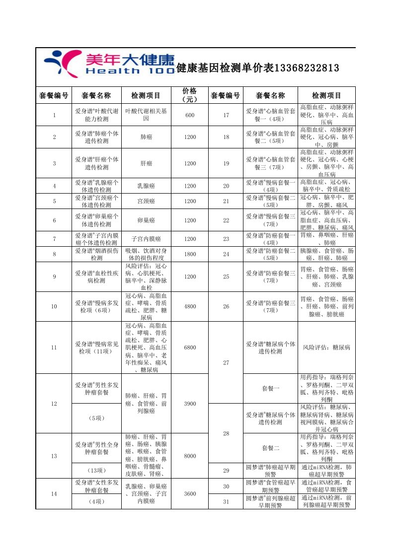 重庆体检中心美年大健康基因检测单价（精选）