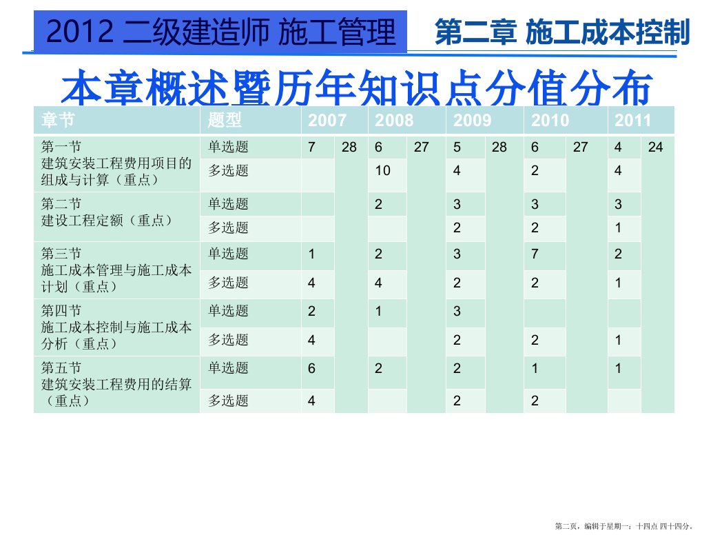 有用建设工程成本控制