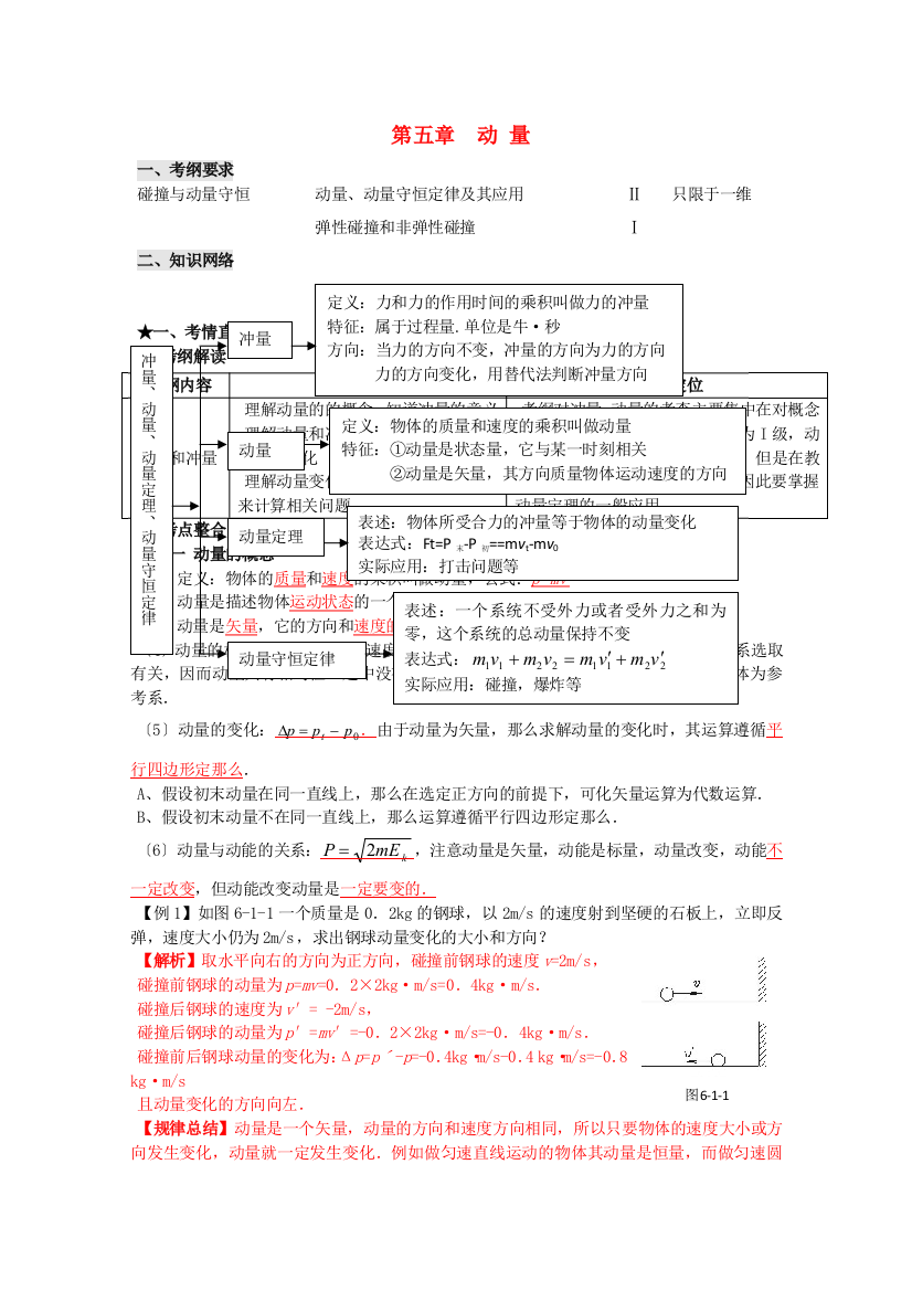 （高中物理）第五章动量