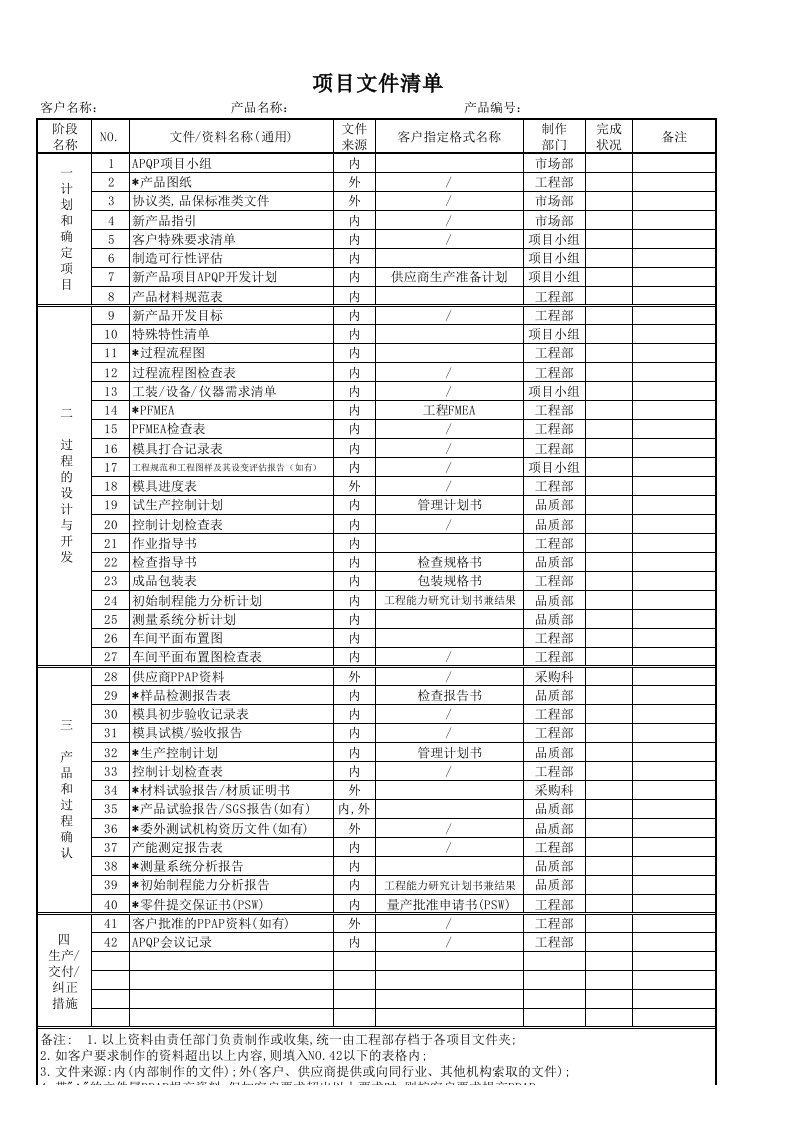 (XLS)项目文件清单APQP小组成员及职责表