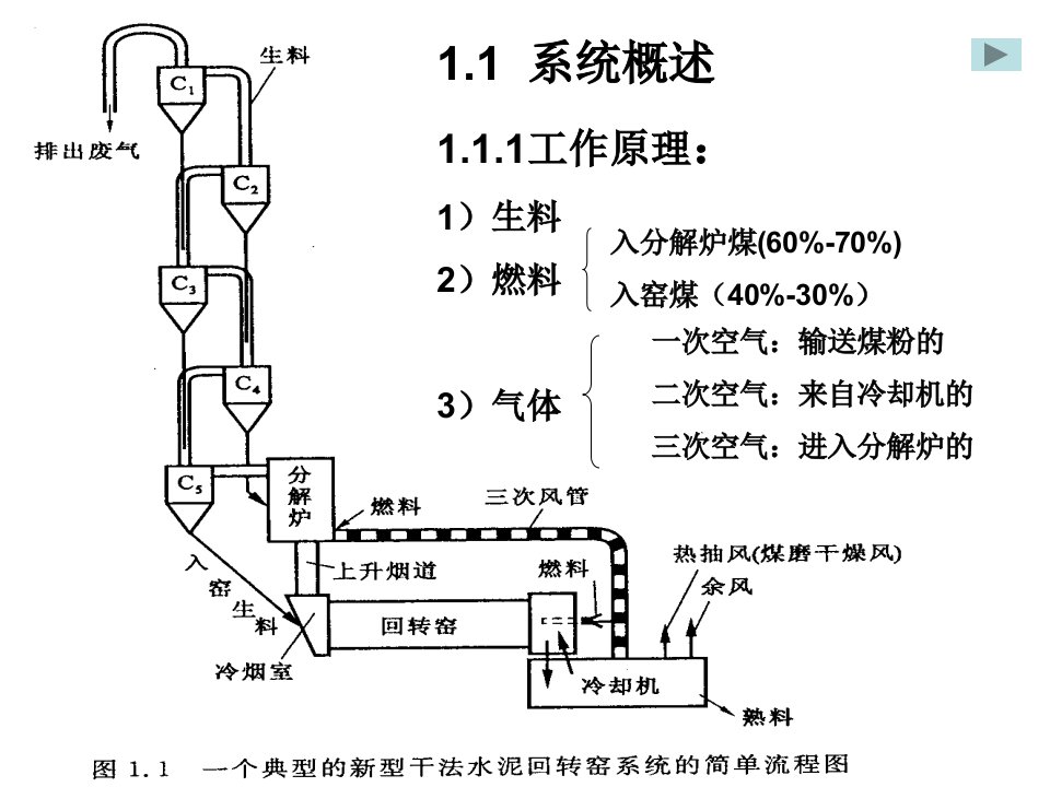 精选新型干法水泥回转窑生产系统PPT78页