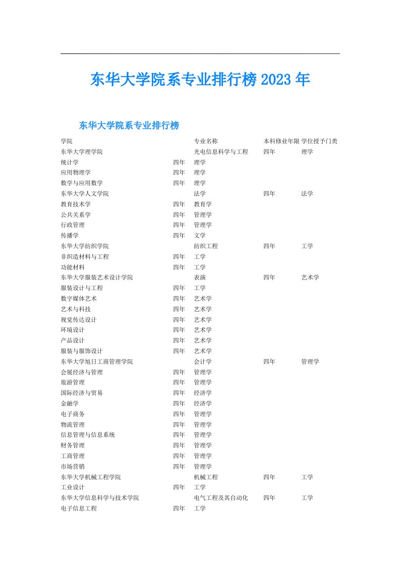 东华大学院系专业排行榜