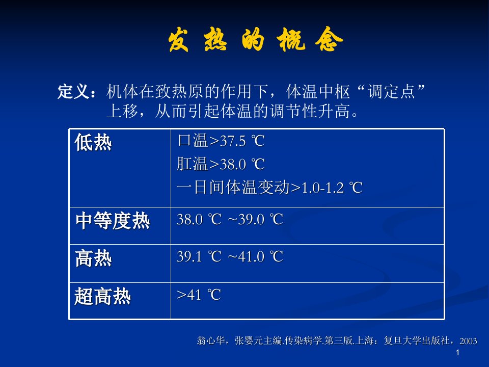 年发热待查温州医学院附属一医院陈永平文档资料PPT课件