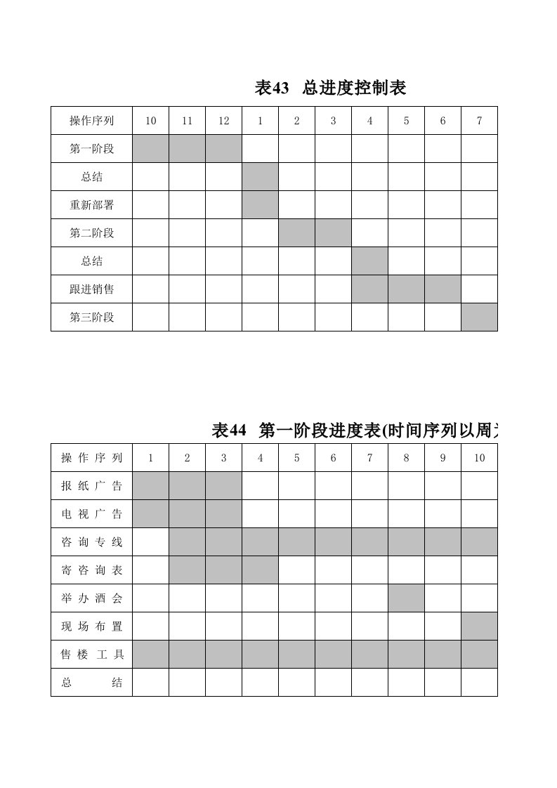 项目管理-项目总进度控制表