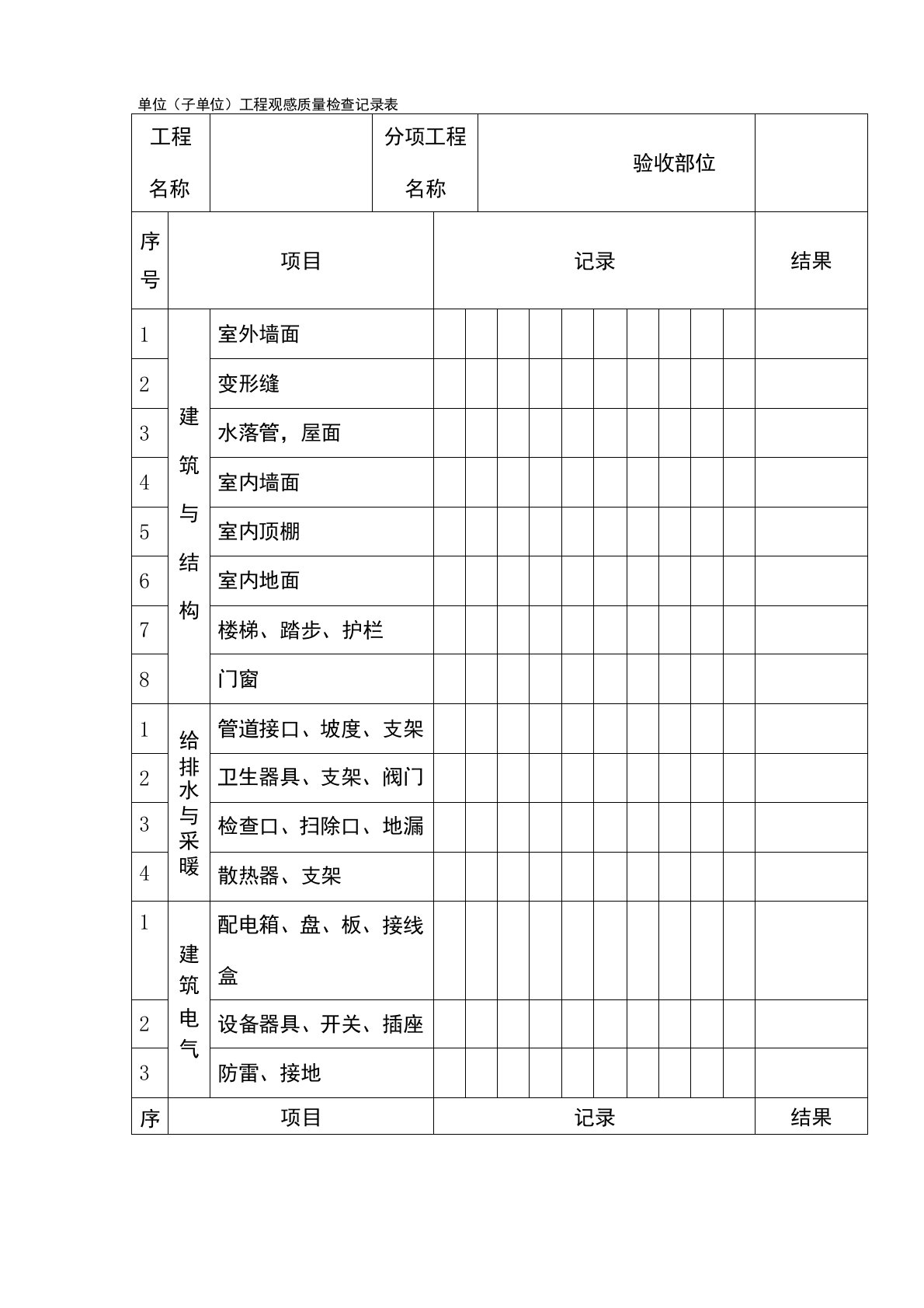 单位工程观感质量检查记录表