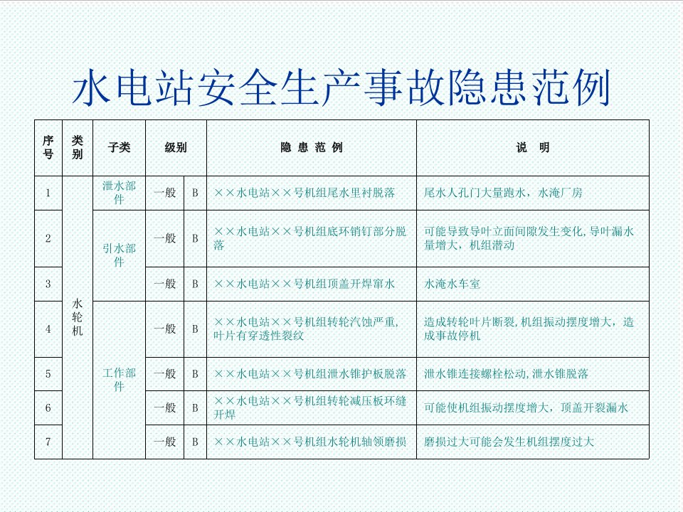 推荐-水电站安全生产事故隐患案例