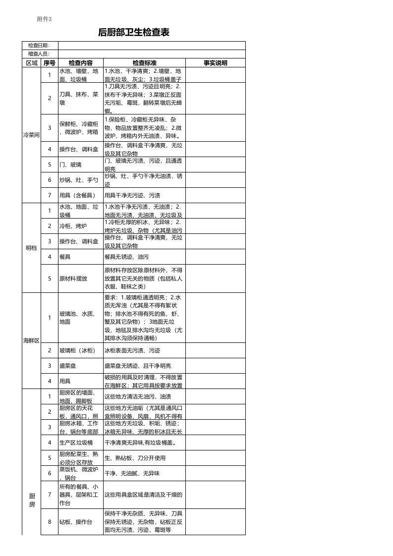 餐厅、后厨卫生检查表