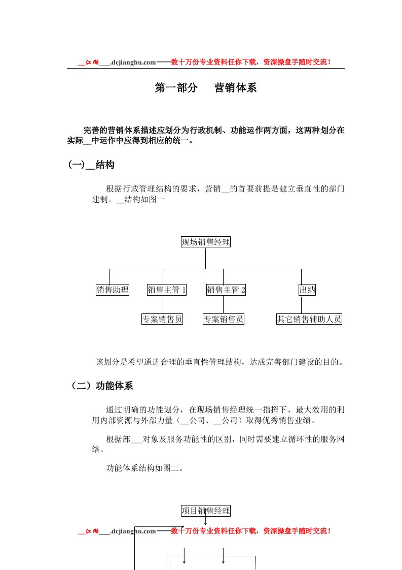 戴德梁行房地产项目营销管理程序流程46页