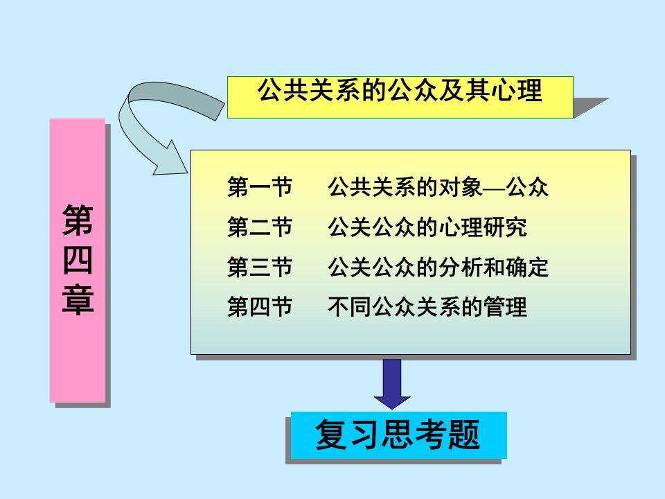 公共关系的公众及其心理ppt课件