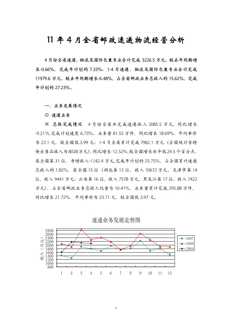 全省邮政速递物流经营分析