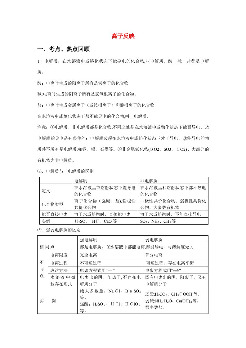 2023年高一化学离子反应及离子方程式书写正误判断知识点及习题