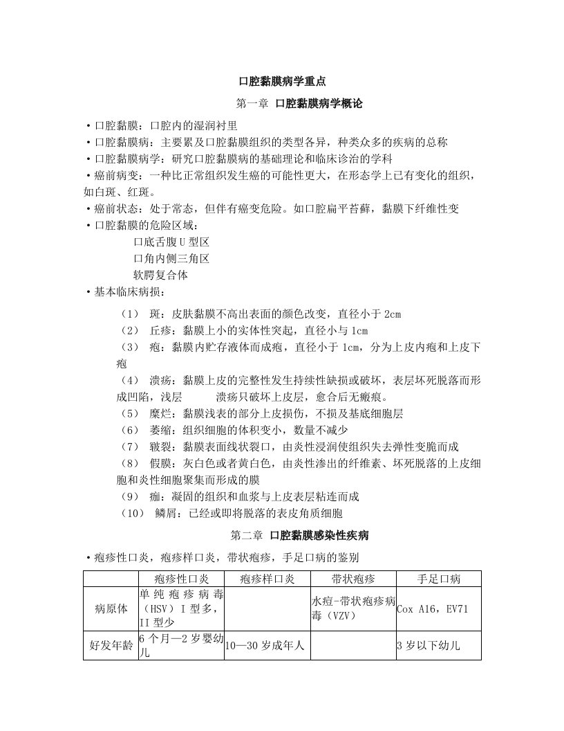 口腔黏膜病学重点