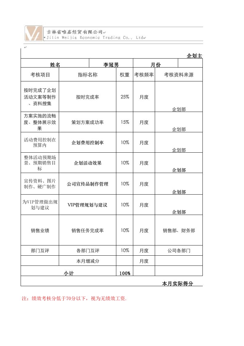 企划部月度绩效考核表