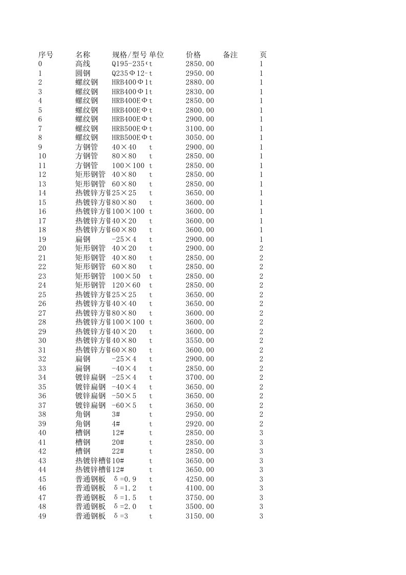 唐山2024年11月建设工程材料信息价