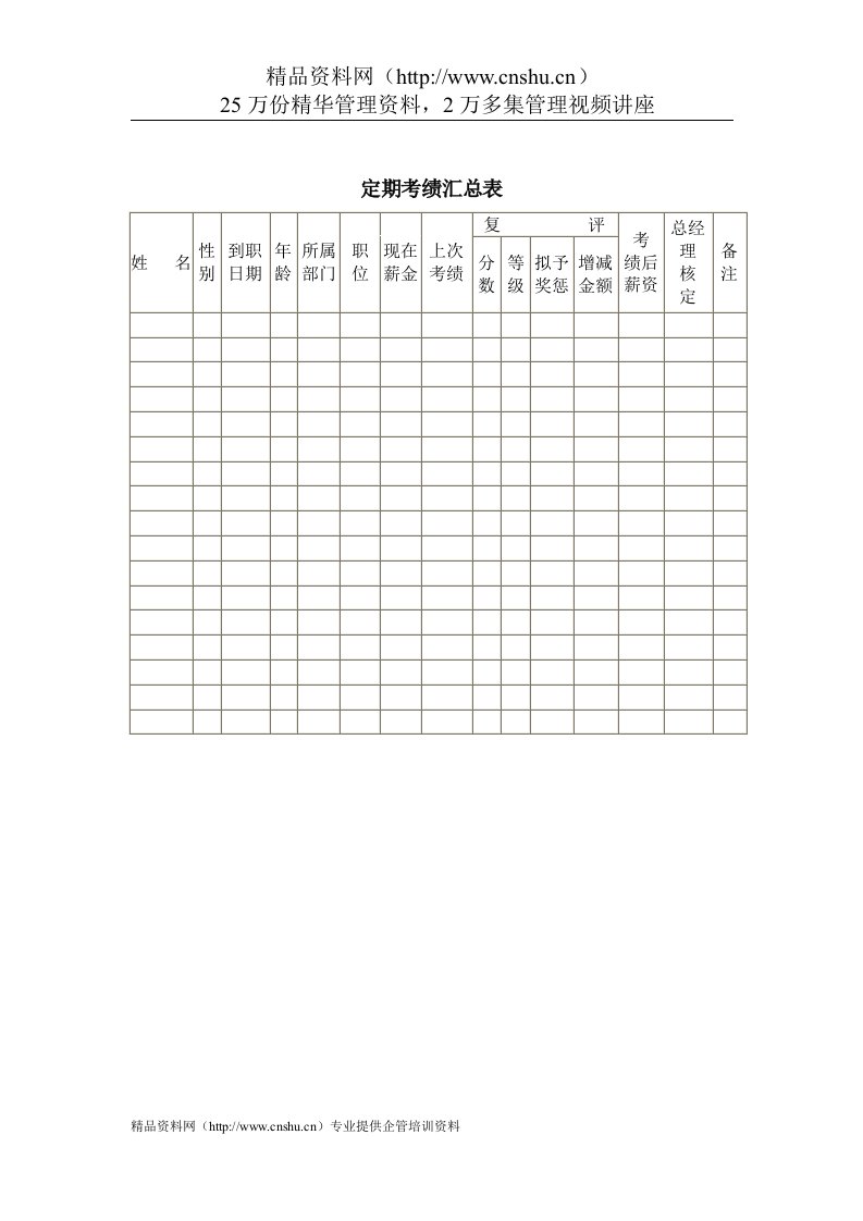 公司考核表格-定期考绩汇总表