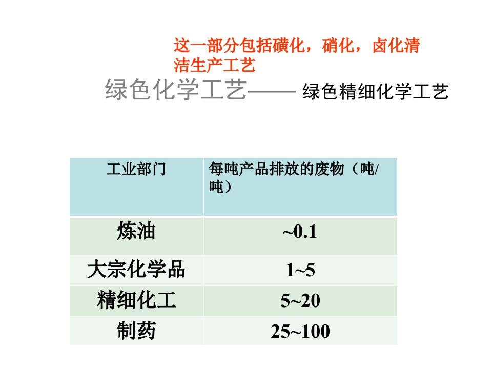 精细化工应用