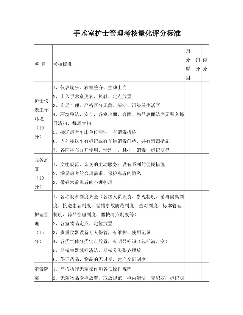 护士管理考核量化评分标准