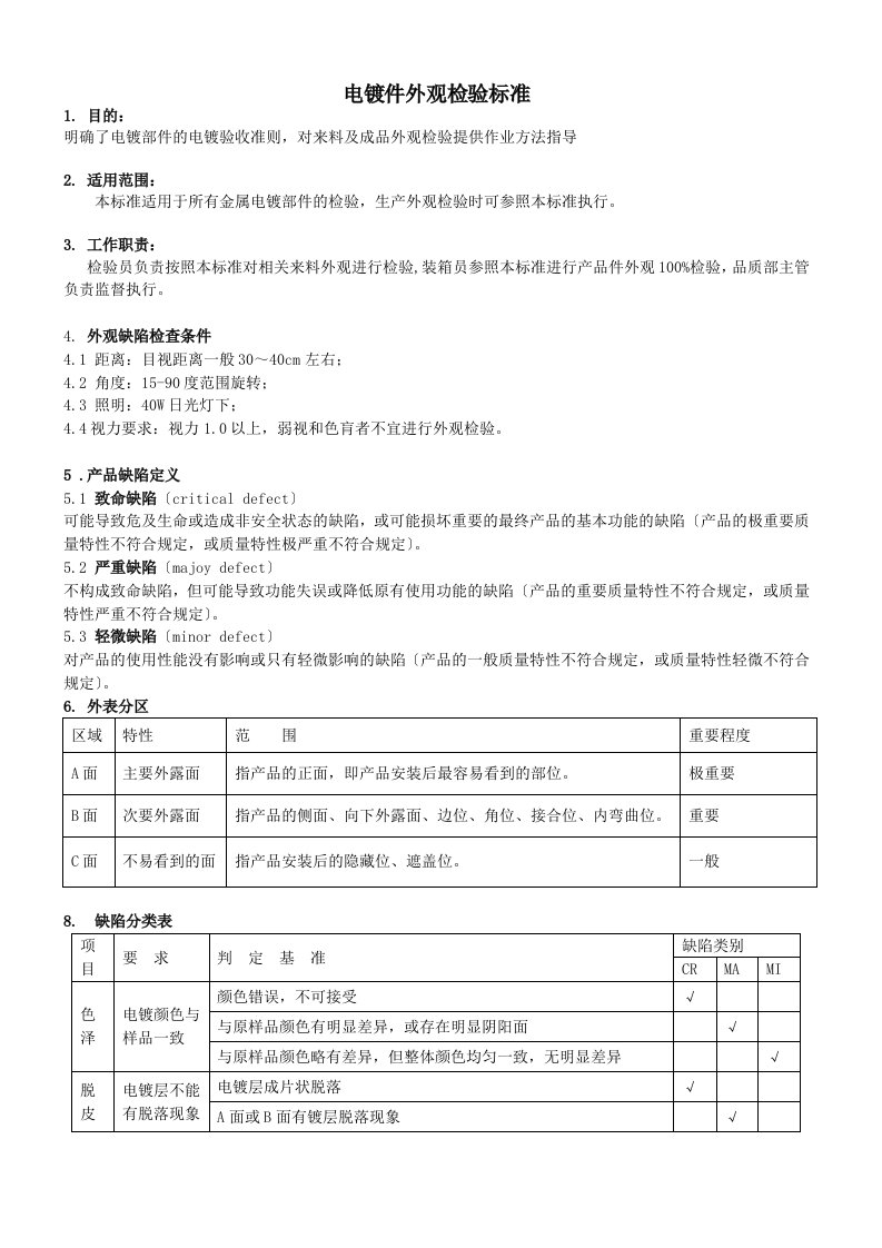 电镀件外观检验规范