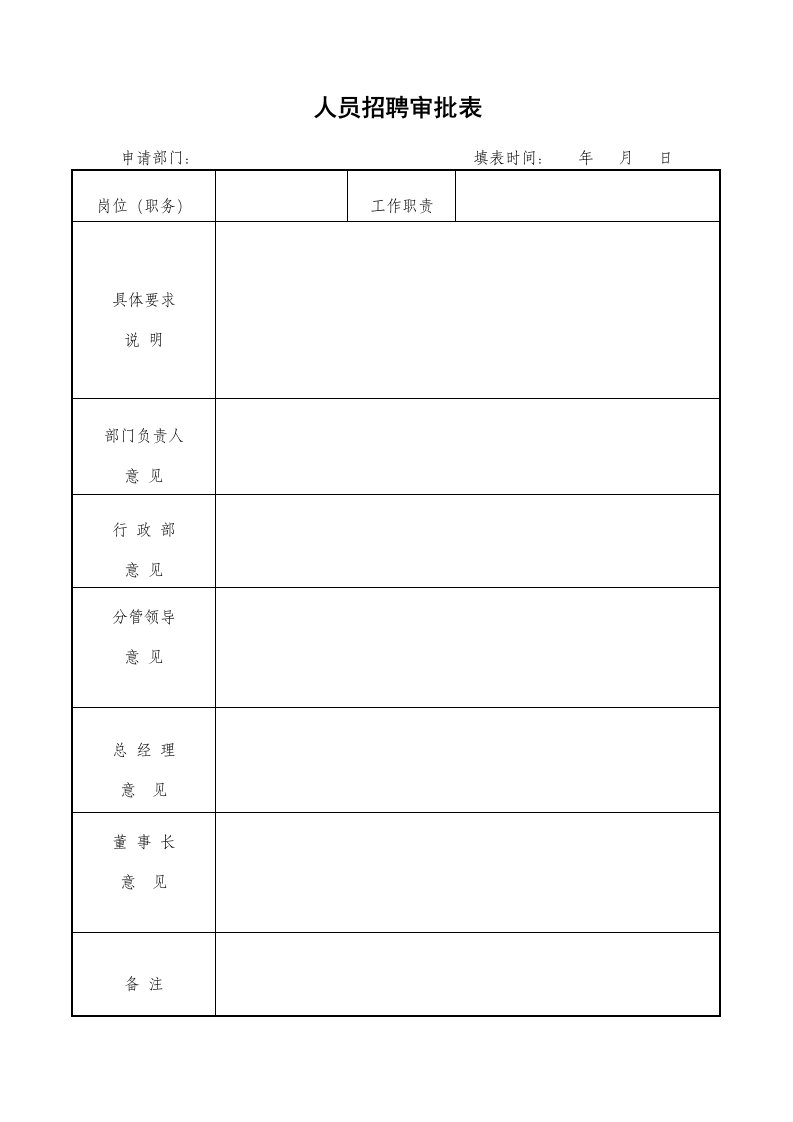 人员招聘审批表